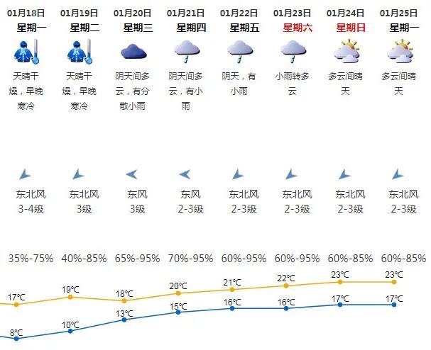 深圳冷空气最新消息持续多久,深圳回南天除湿最好的方法