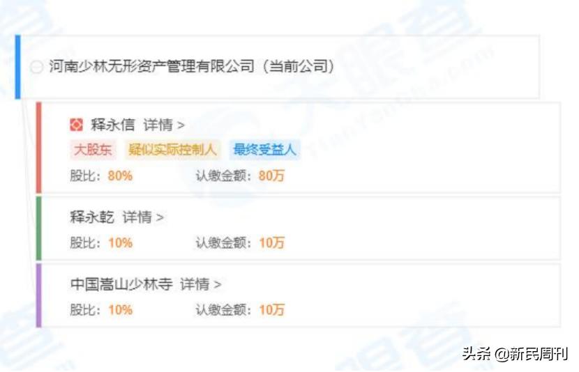 少林很忙,少林很忙在线阅读