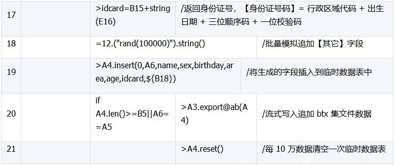模拟数据生成,测试数据统计分析制作
