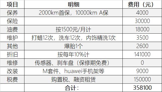 现在宝马m5还能买到吗,宝马m5值得买吗