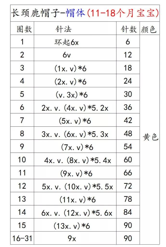 教一下4个月宝宝帽子织法,给宝宝织夏季帽子教程