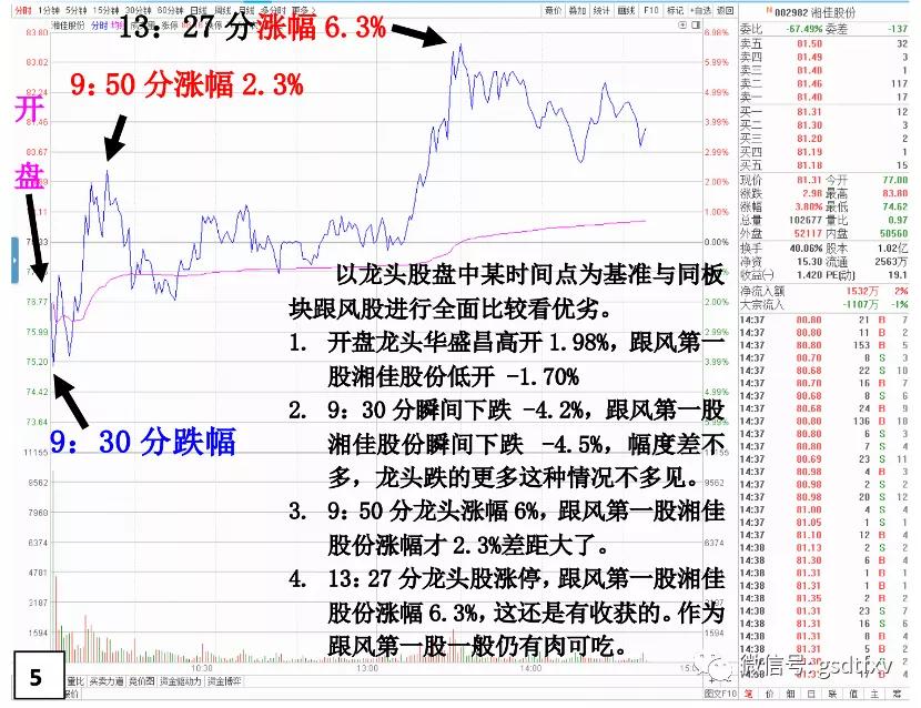 龙头和套利哪个好做,龙头的生命周期