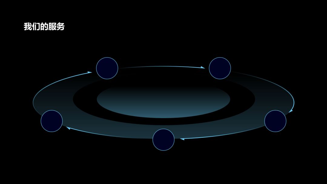 ppt如何画技术路线图,如何用ppt画出好看的流程图