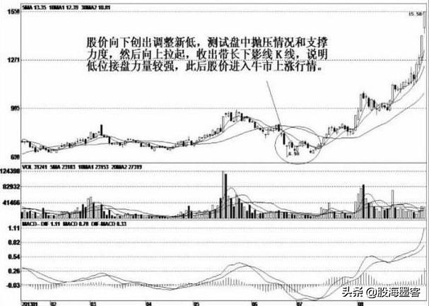 一位操盘手自述选股方法,一位操盘高手透露的追涨战法