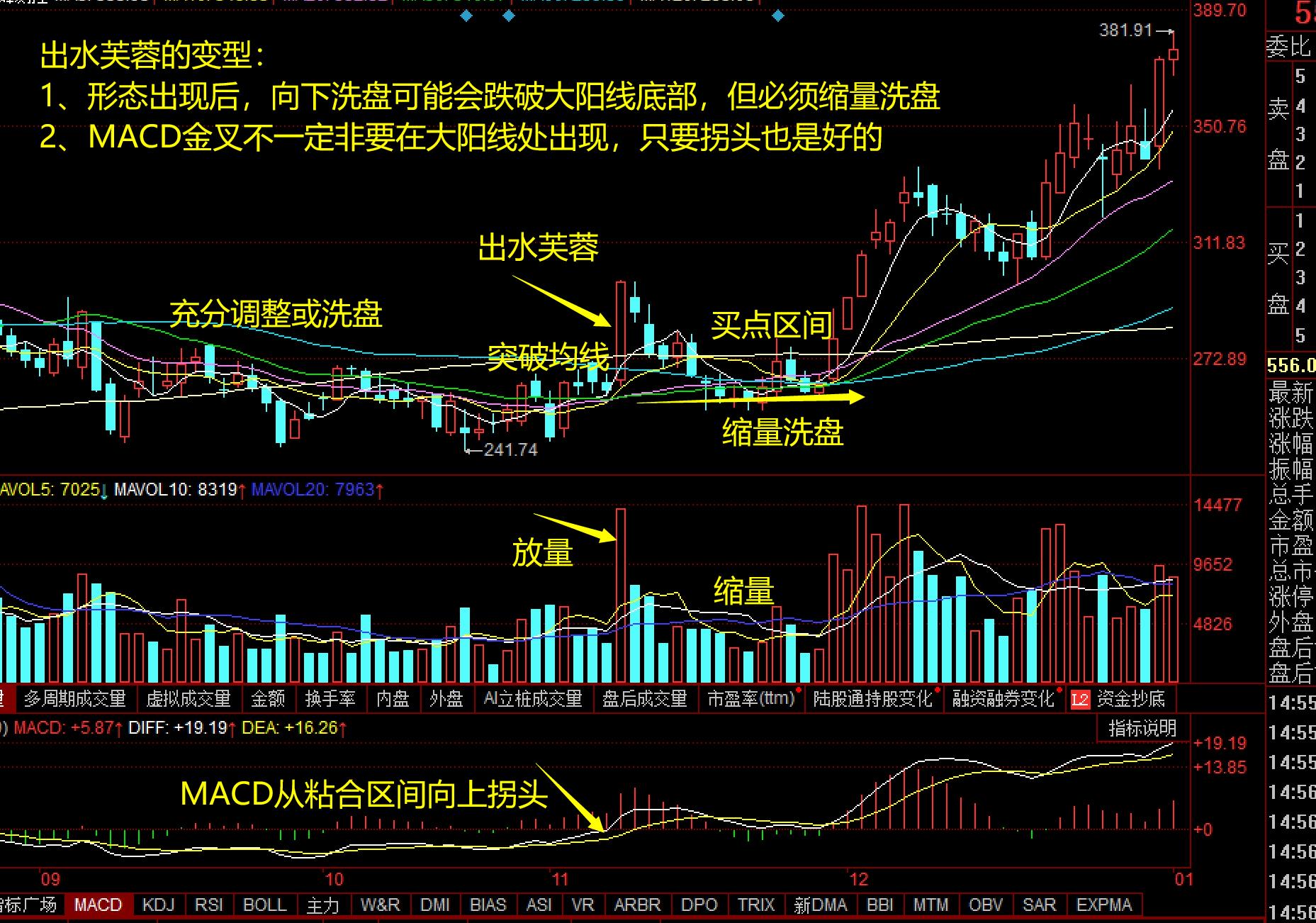 股票出水芙蓉后一定会上涨吗,股票出水芙蓉是最佳形态吗