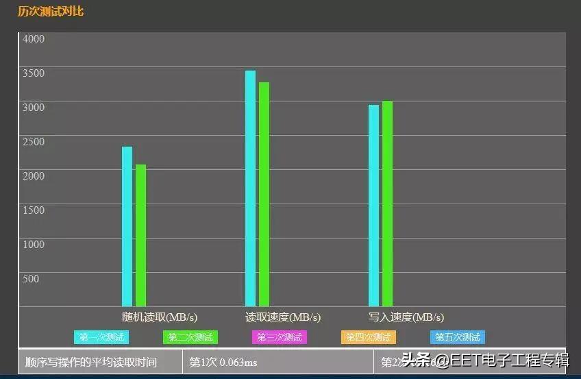 国产替代alcantara,阿斯加特an3.0nvmessd