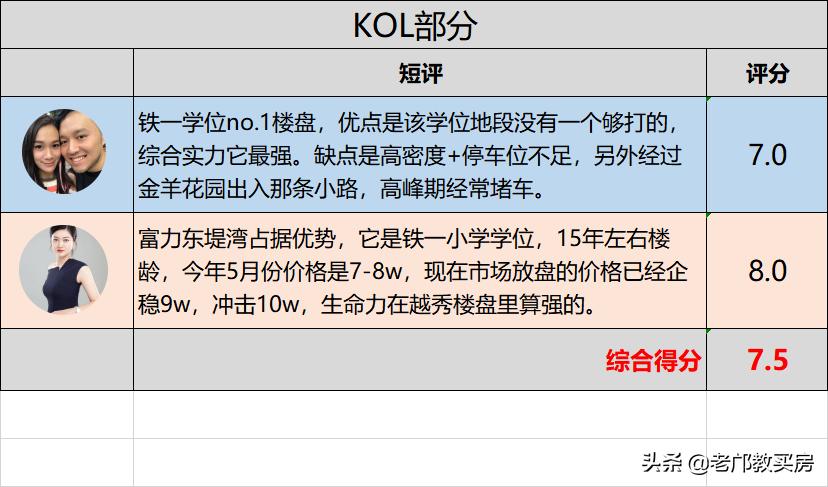 老东山独栋别墅出售,老东山最好的小区房评