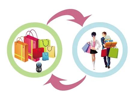 社区o2o零售运营模式,社区超市o2o