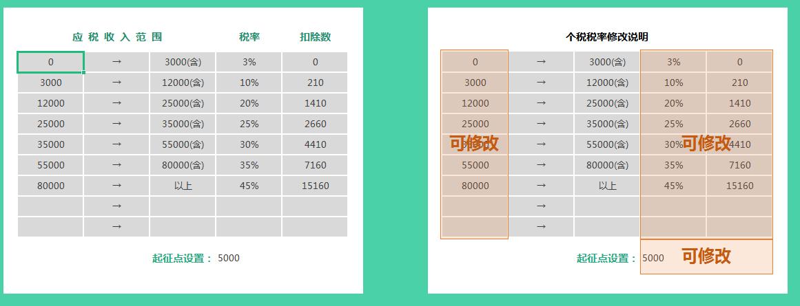 用excel做薪酬数据分析图表,薪酬绩效常用的excel公式