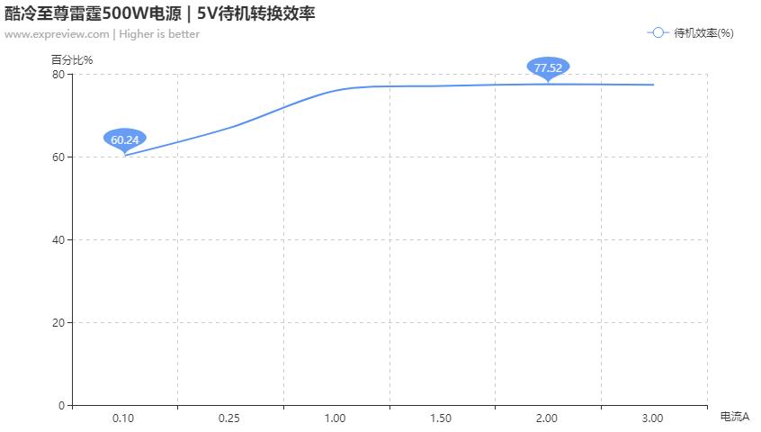 酷冷至尊新雷霆500w,酷冷至尊500w雷霆是什么时候出