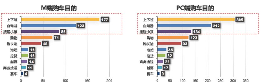 汽车之家二手车大数据分析,汽车之家二手车网官网价格