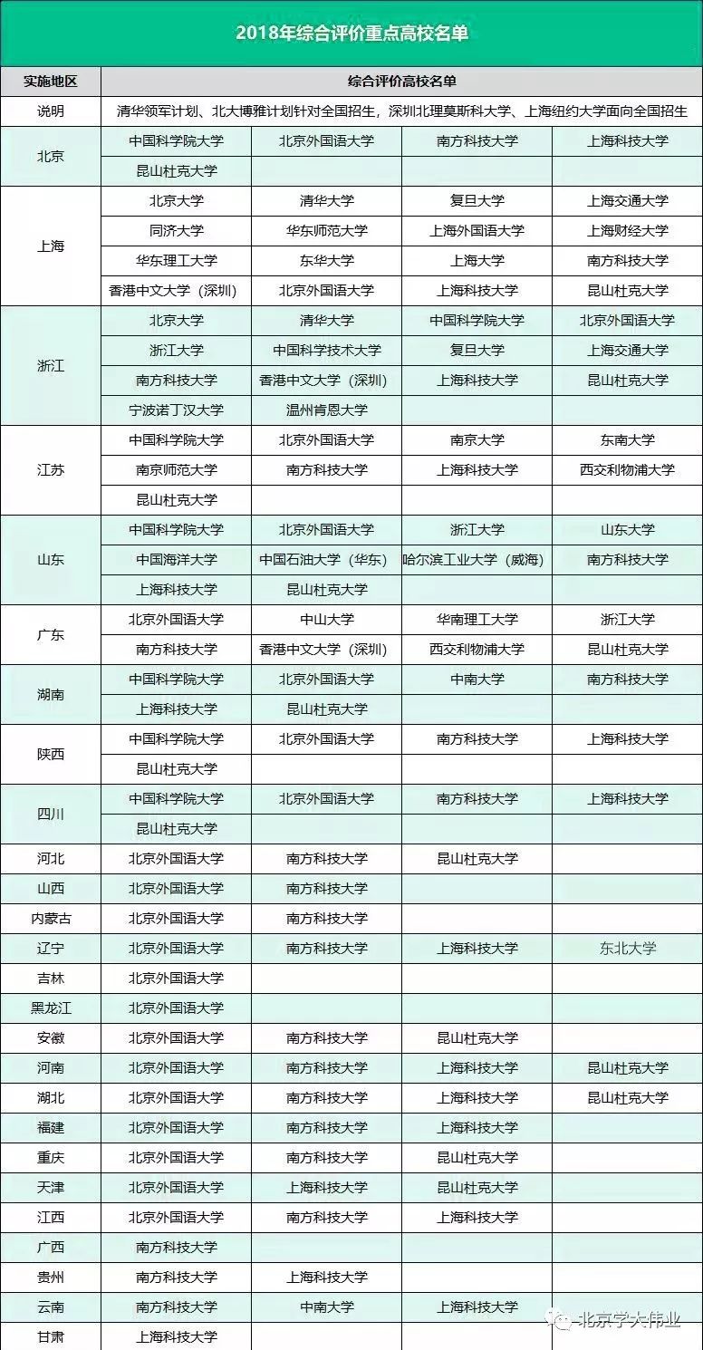自主招生和国家专项哪个容易通过,自主招生高校专项计划是什么意思