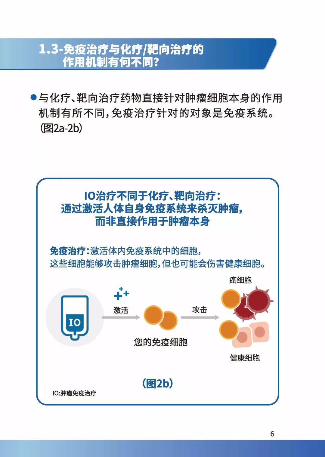 科普肿瘤免疫治疗那些事,免疫治疗健康宣教