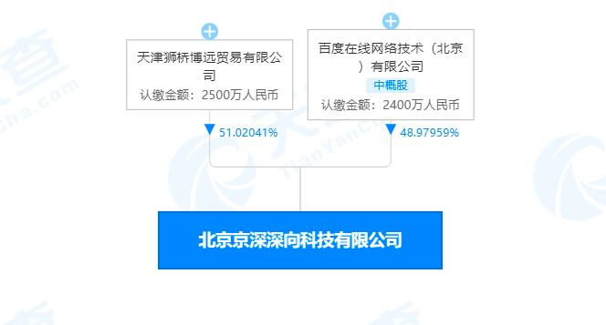 百度合作的上市新能源汽车,狮桥上市计划