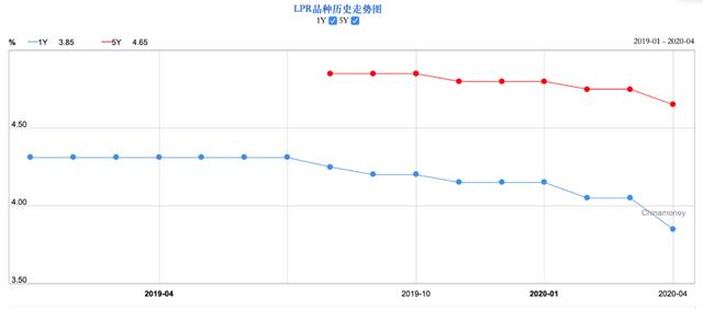 怎么看lpr浮动利率好还是固定的好,lpr利率加点幅度怎么计算