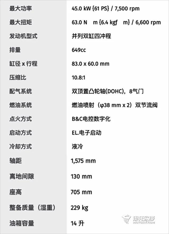 轻骑骁胜巡风gv650最新消息,骁胜巡风gv650最新排气