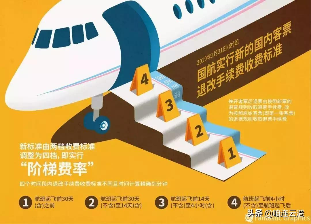 连云港出发的特价机票,连云港特价国际国内机票划算