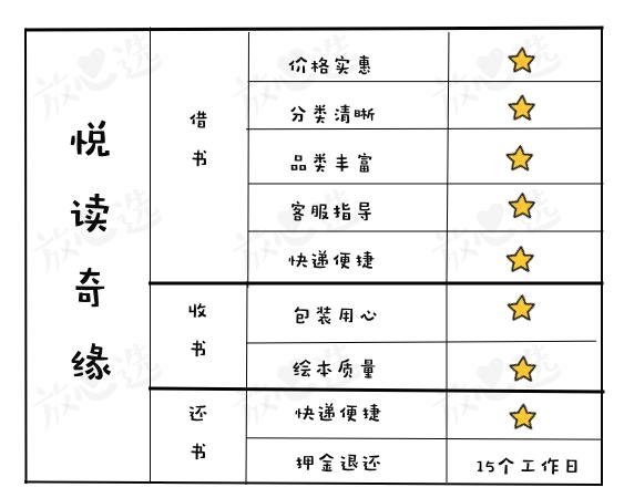 评测|比买书便宜90%,绘本线上借阅到底怎么样?