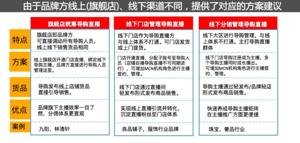 618电商玩法,一图看懂各大电商平台618规则