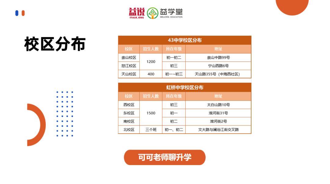 沈阳7中、134、南昌、126、43、虹桥选哪个？