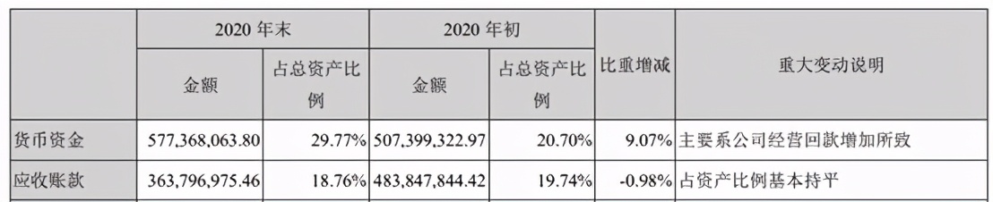 高伟达商誉爆雷近8亿,高伟达财报