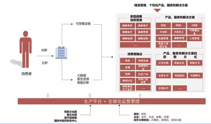 福胶集团的现状,福胶集团在哪