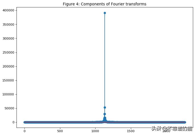 利用深度学习来预测股票价格变动(长文,建议收藏)