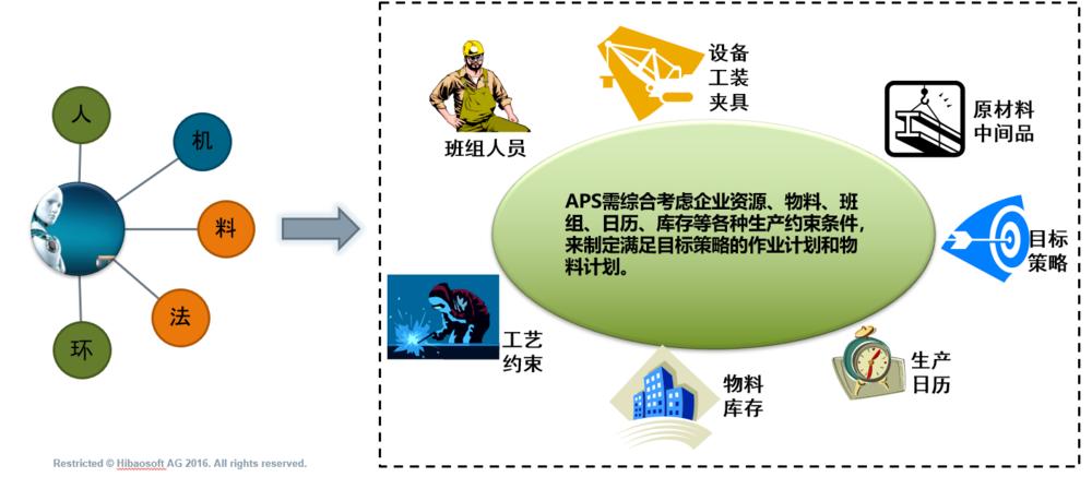 aps排产系统软件,aps生产计划排程软件