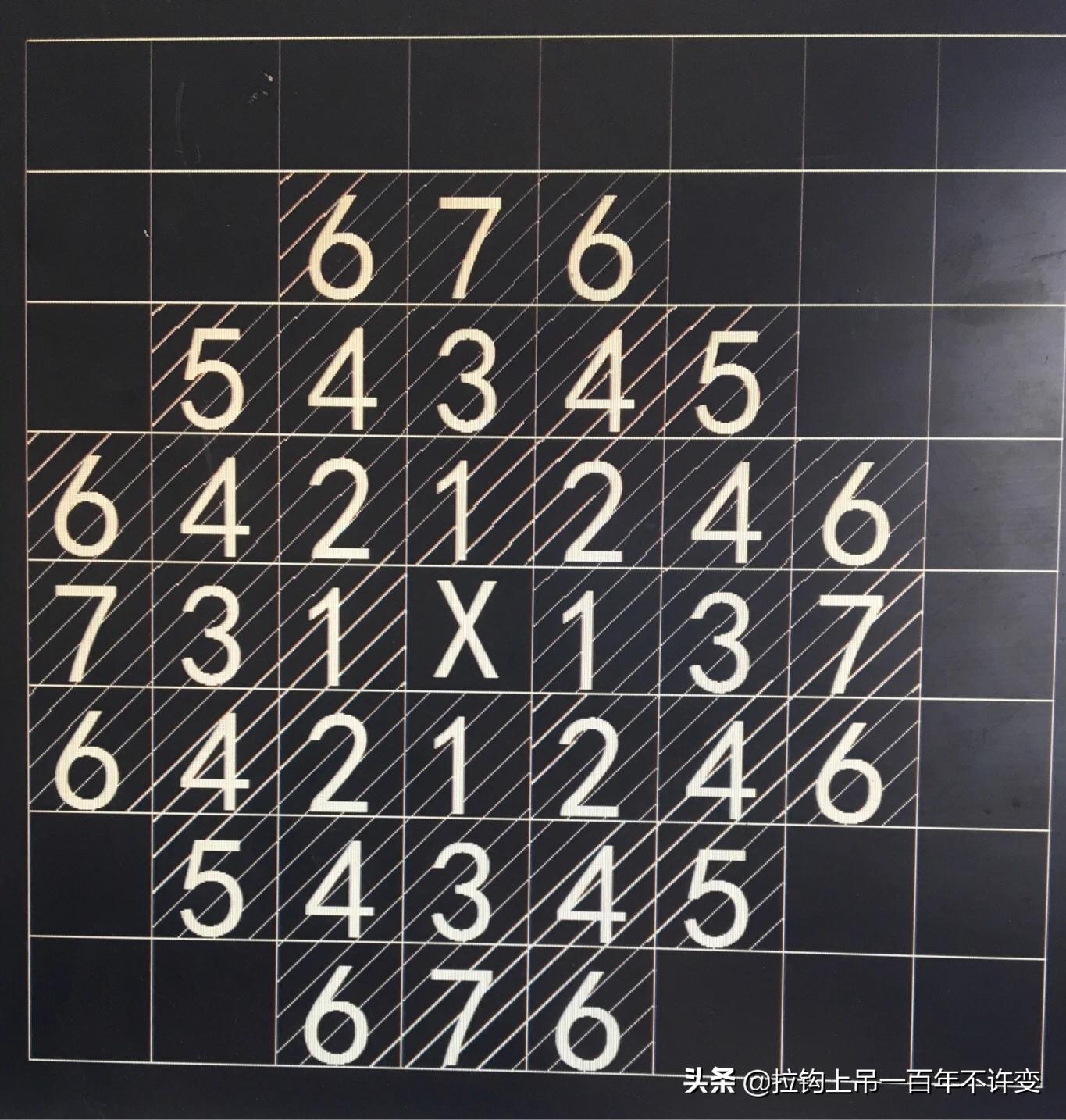 王者模拟战攻辅射手站位,王者模拟战射手打刺客用什么阵型