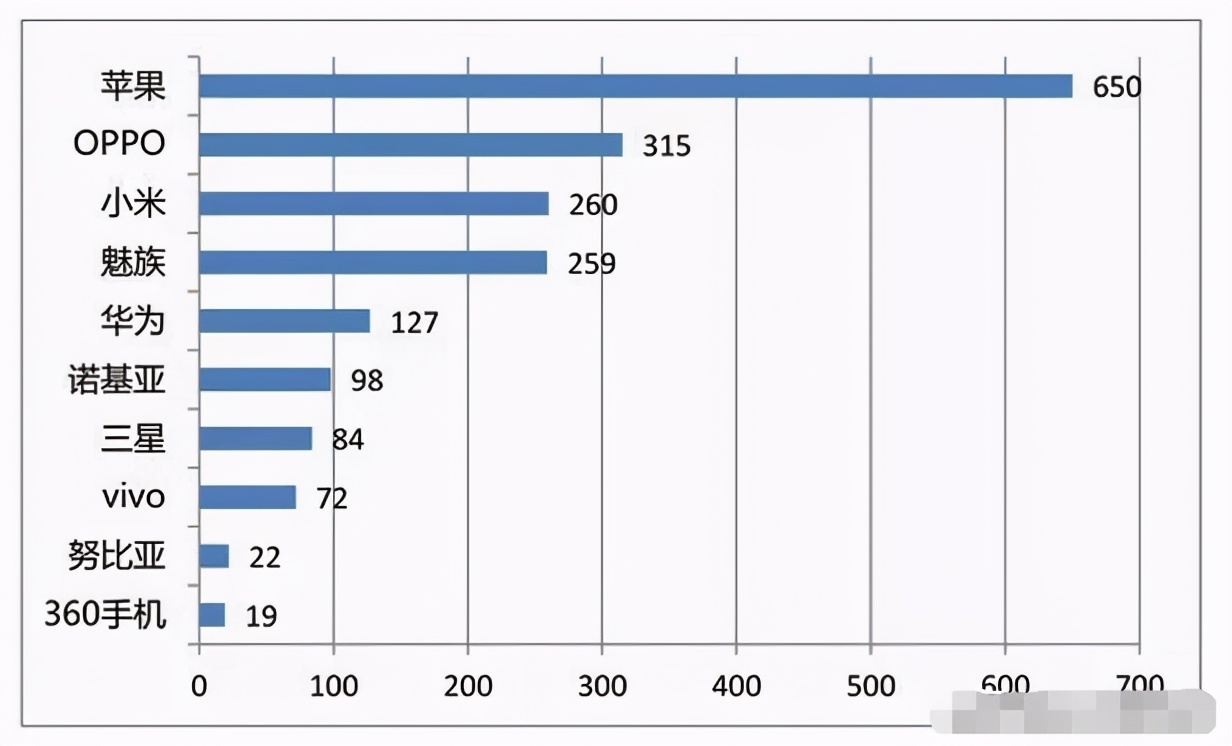 vivo手机什么情况是质量问题,vivo手机都有哪些通病