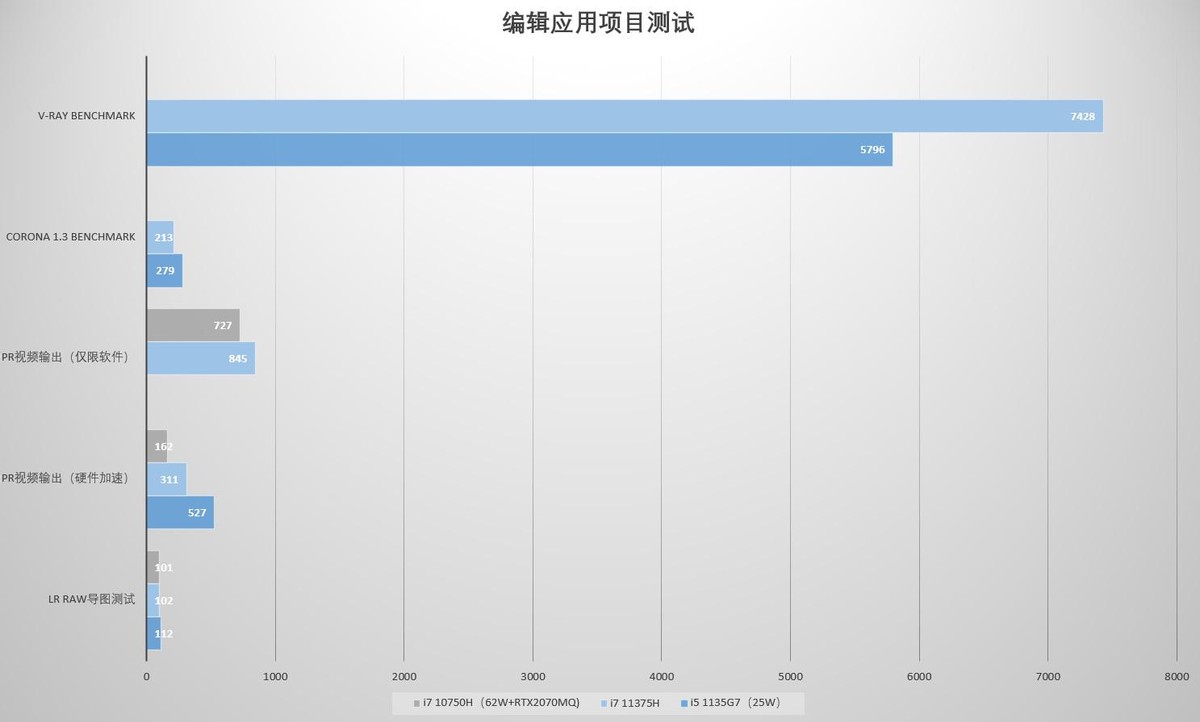 vaio笔记本最新款,vaio轻薄本2020款