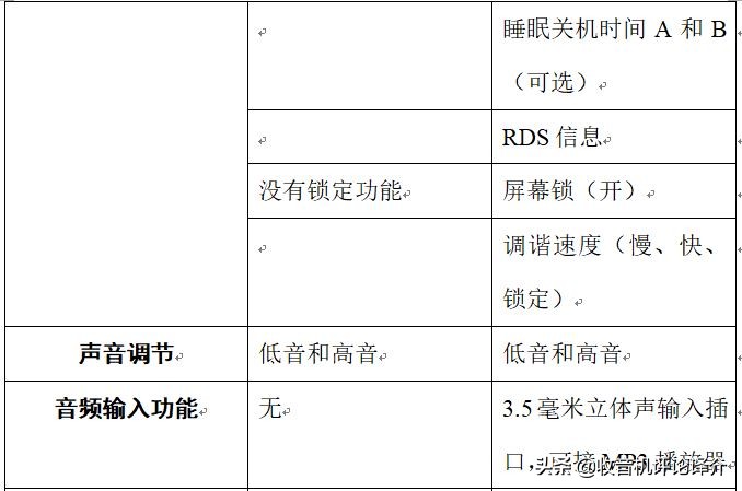 收音机德生s2000和伊顿750哪个好,德生收音机680及600对比哪个更好