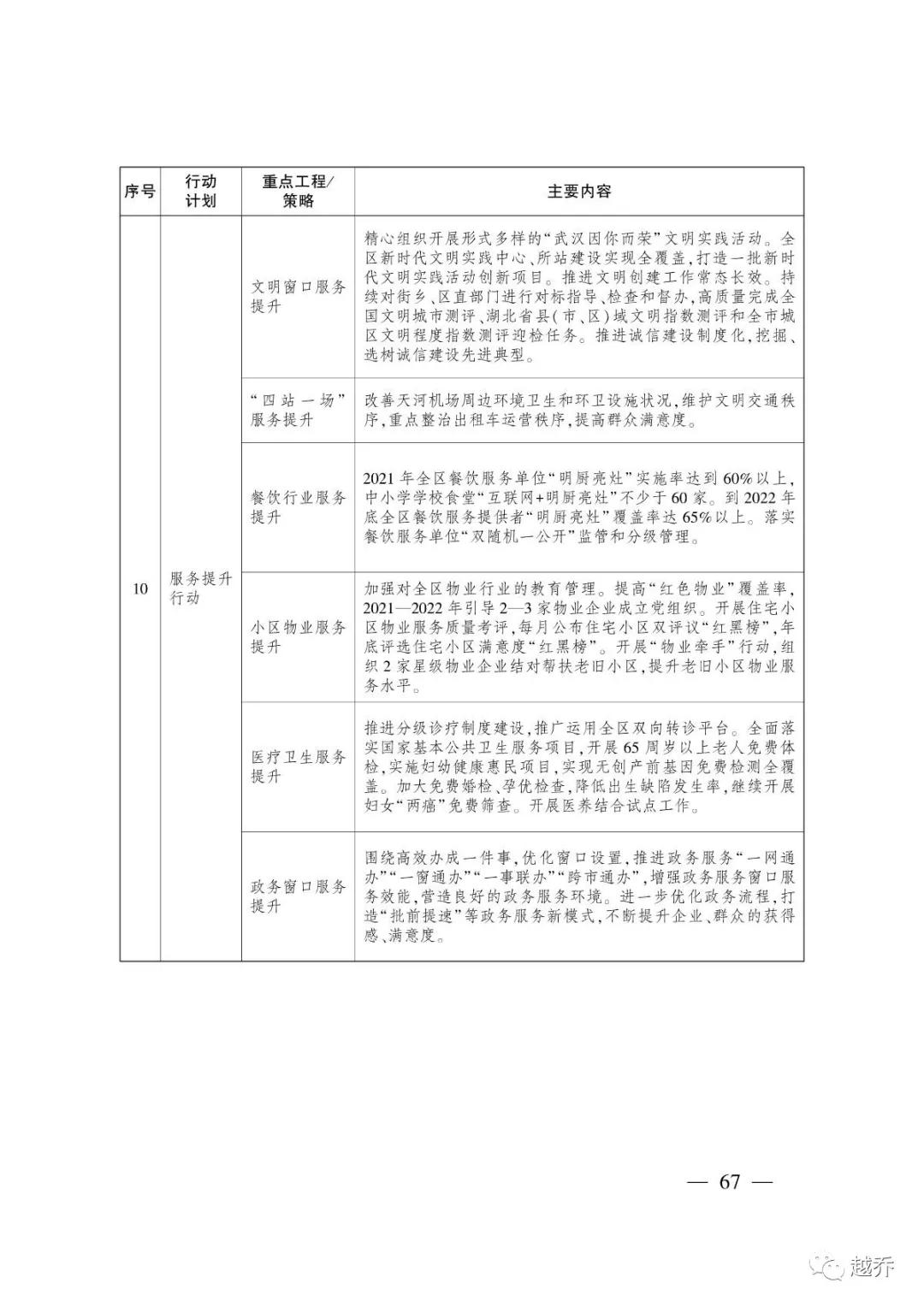 武汉最新规划消息,国家发改委对武汉最新定位