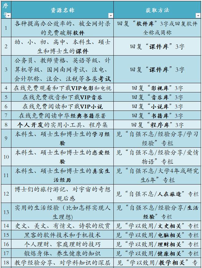 大学选修课选修什么比较好,大学选修课