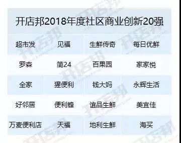 罗森第1,紫燕百味鸡第2!|第11届高成长连锁行业峰会在京召开