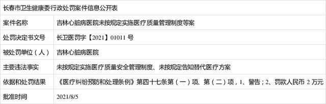 吉大一院五名医师被罚,多家三甲医院院长被查处