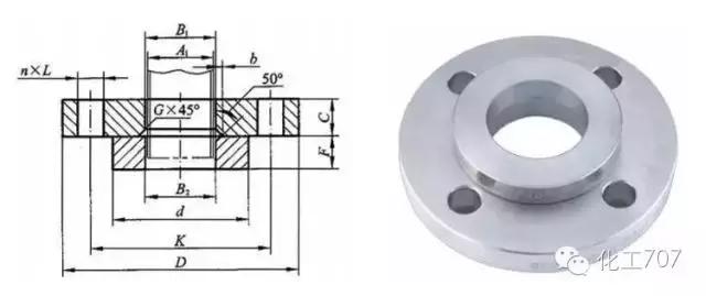 容器法兰与管法兰的选用,各种管法兰的特点和应用场合