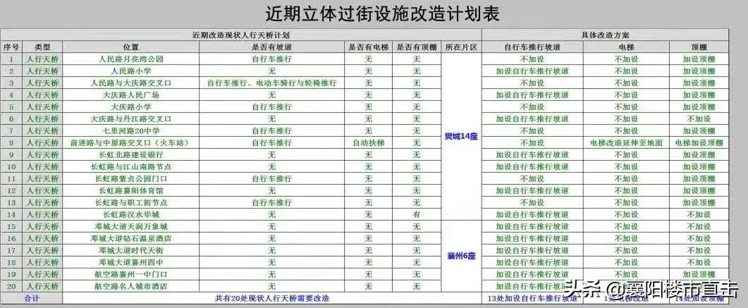 楼市周报新楼盘,楼市每日新报