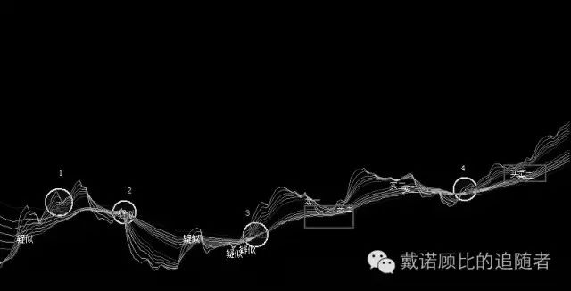 顾比均线指标源码,顾比均线系统怎么设置