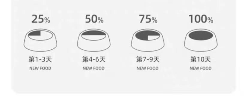 狗狗不吃狗粮怎么办还吐黄水,狗狗不吃狗粮怎么办