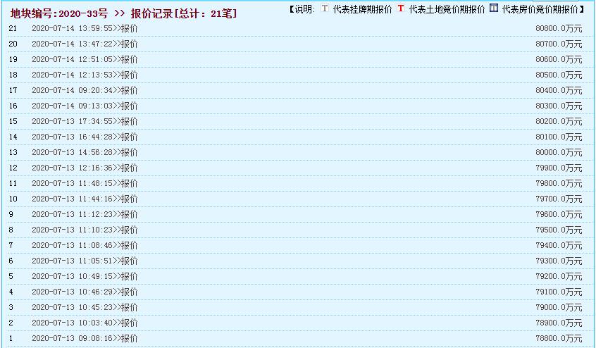 徐州北区地王附近房价,徐州地王盘最新信息