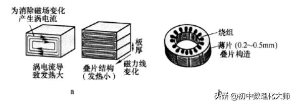 支撑电子技术发展的电功能材料、电磁材料、磁性材料