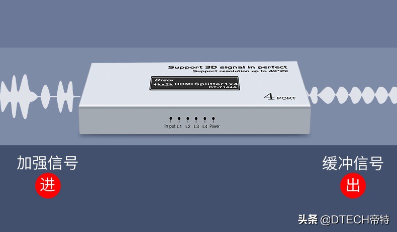 电视hdmi接口修复,hdmi分屏器和hdmi切换器