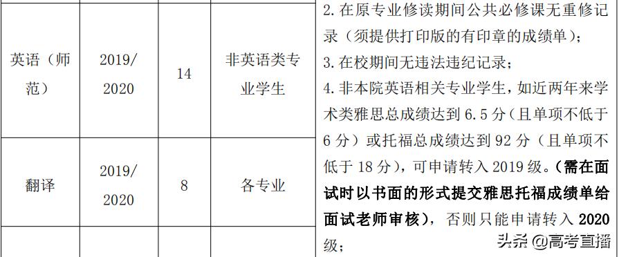 被不喜欢的专业录取了要不要自考,被不喜欢的专业录取不能退吗