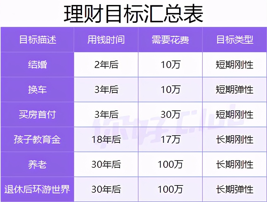 20万如何理财最靠谱史上最全攻略,20万买什么理财收益最高