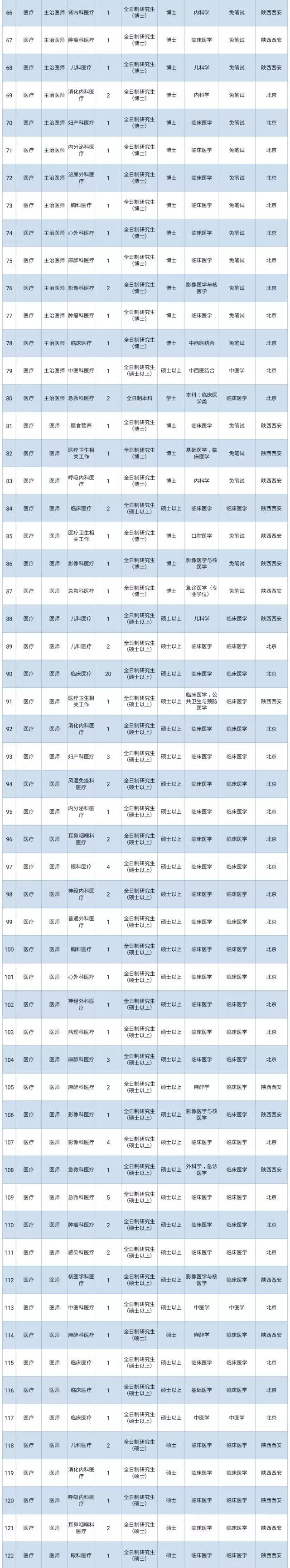 2023年军队文职招聘招多少人,军队文职招聘6000