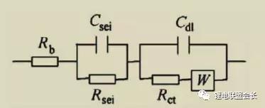 鐢靛寲瀛﹂樆鎶楄氨eis鎬庝箞鍒嗘瀽,閿傜數姹爀is闃绘姉