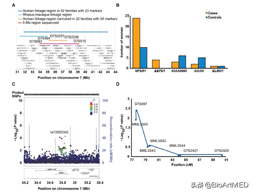 子宫内膜异位症的临床分期,关于用激素治疗子宫内膜异位症