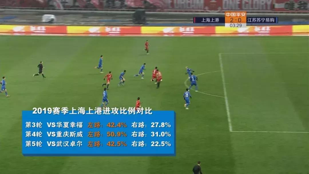 中超联赛上港vs天海,上海上港vs天津天海