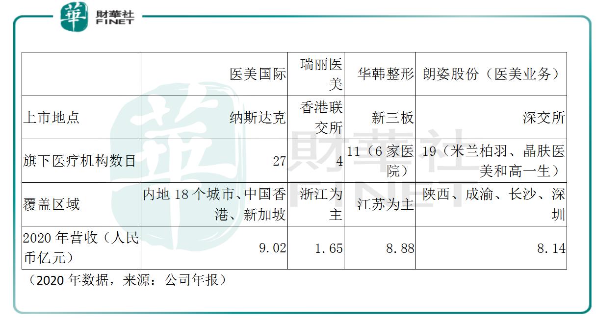 鍖荤編鏈烘瀯绔炰簤,楂橀鍊煎尰缇庢柊椋庡彛